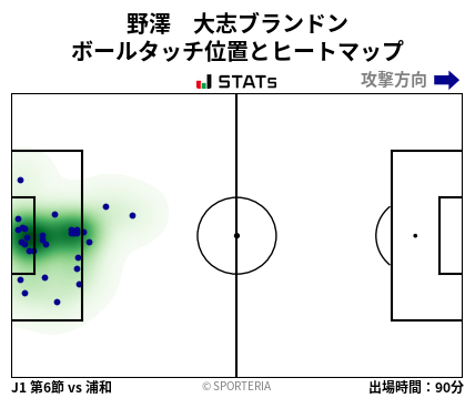 ヒートマップ - 野澤　大志ブランドン