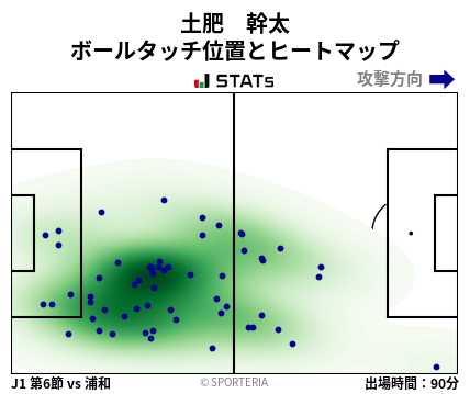 ヒートマップ - 土肥　幹太