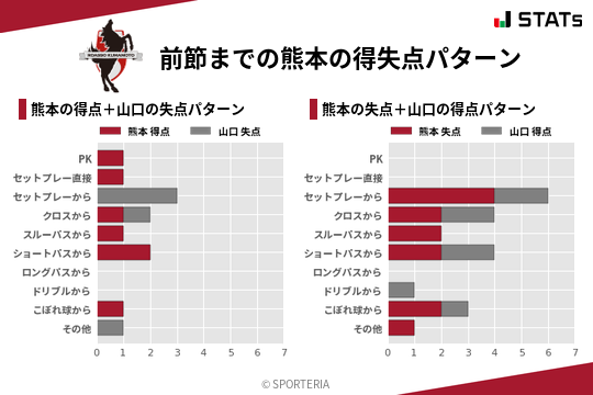 得失点パターン