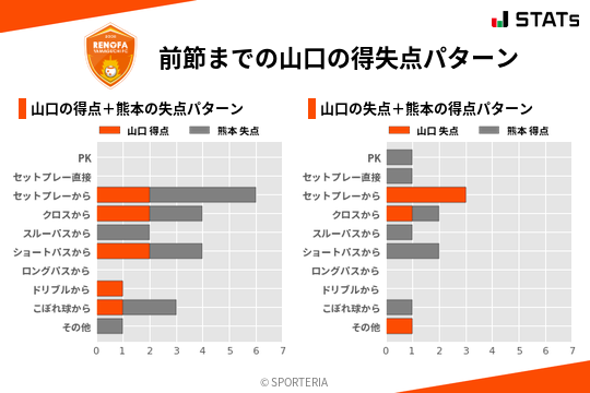 得失点パターン