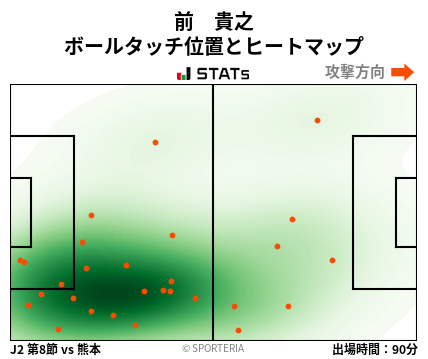 ヒートマップ - 前　貴之
