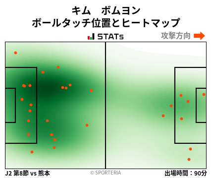 ヒートマップ - キム　ボムヨン