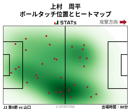 ヒートマップ - 上村　周平