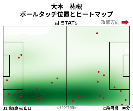 ヒートマップ - 大本　祐槻