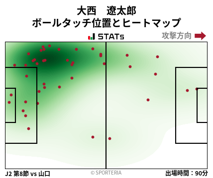 ヒートマップ - 大西　遼太郎