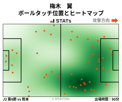 ヒートマップ - 梅木　翼