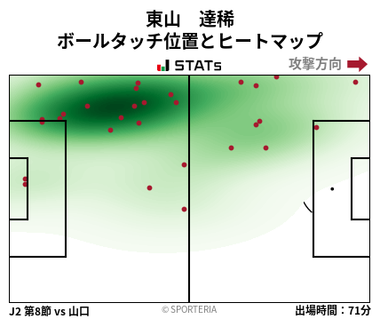 ヒートマップ - 東山　達稀