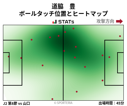 ヒートマップ - 道脇　豊