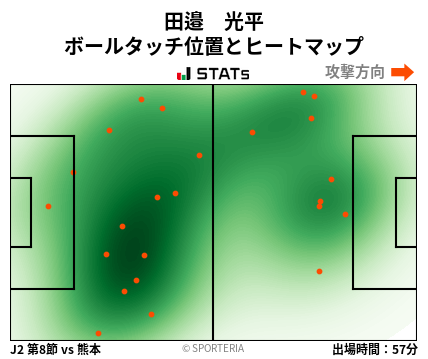 ヒートマップ - 田邉　光平