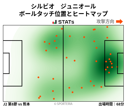 ヒートマップ - シルビオ　ジュニオール