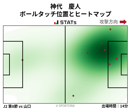 ヒートマップ - 神代　慶人