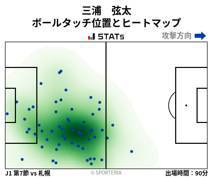 ヒートマップ - 三浦　弦太