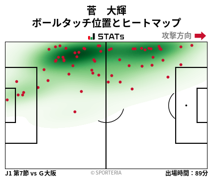ヒートマップ - 菅　大輝