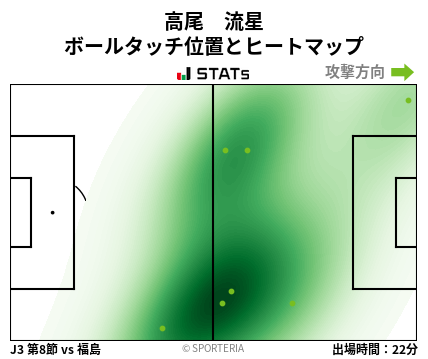 ヒートマップ - 高尾　流星