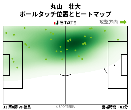ヒートマップ - 丸山　壮大