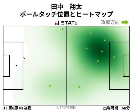 ヒートマップ - 田中　翔太