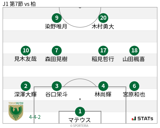 フォーメーション図