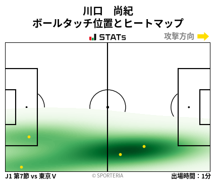 ヒートマップ - 川口　尚紀