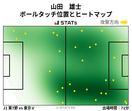 ヒートマップ - 山田　雄士