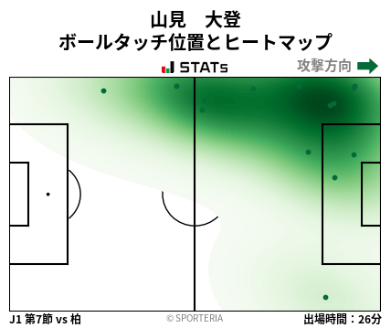 ヒートマップ - 山見　大登