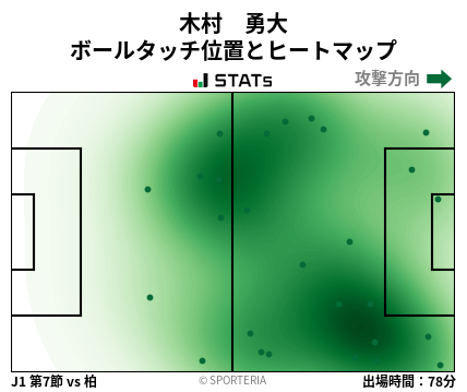 ヒートマップ - 木村　勇大