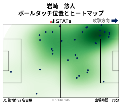 ヒートマップ - 岩崎　悠人