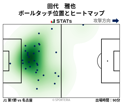 ヒートマップ - 田代　雅也