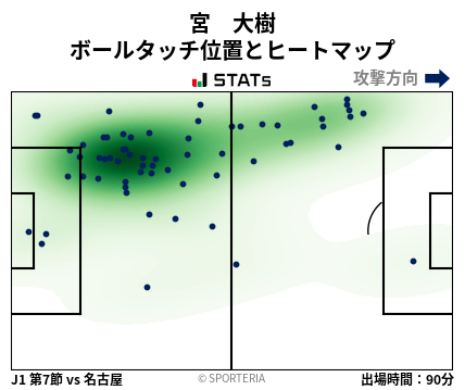 ヒートマップ - 宮　大樹