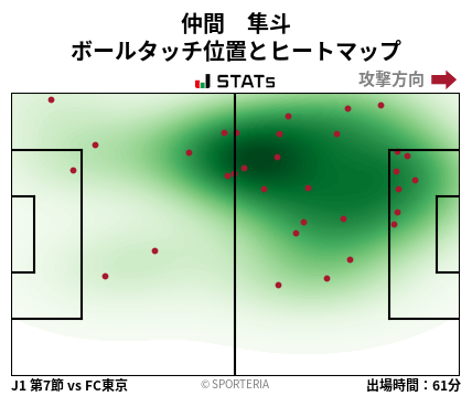 ヒートマップ - 仲間　隼斗