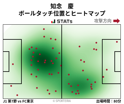 ヒートマップ - 知念　慶