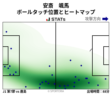 ヒートマップ - 安斎　颯馬