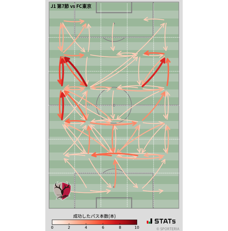 エリア間パス図