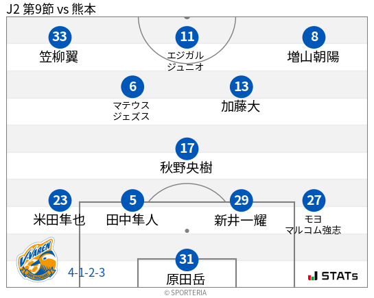 フォーメーション図