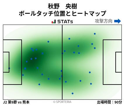 ヒートマップ - 秋野　央樹