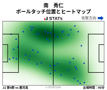 ヒートマップ - 南　秀仁