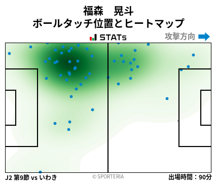 ヒートマップ - 福森　晃斗