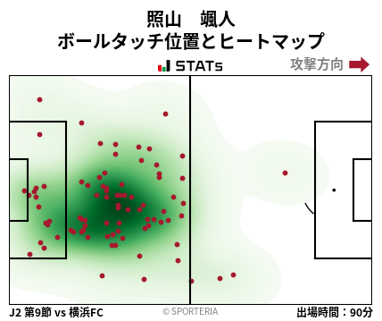 ヒートマップ - 照山　颯人