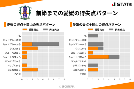 得失点パターン