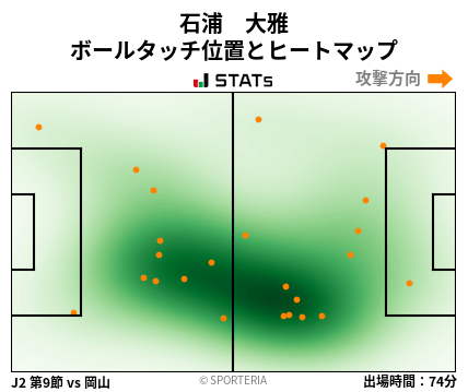 ヒートマップ - 石浦　大雅
