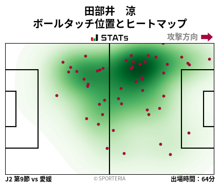 ヒートマップ - 田部井　涼