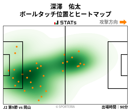 ヒートマップ - 深澤　佑太