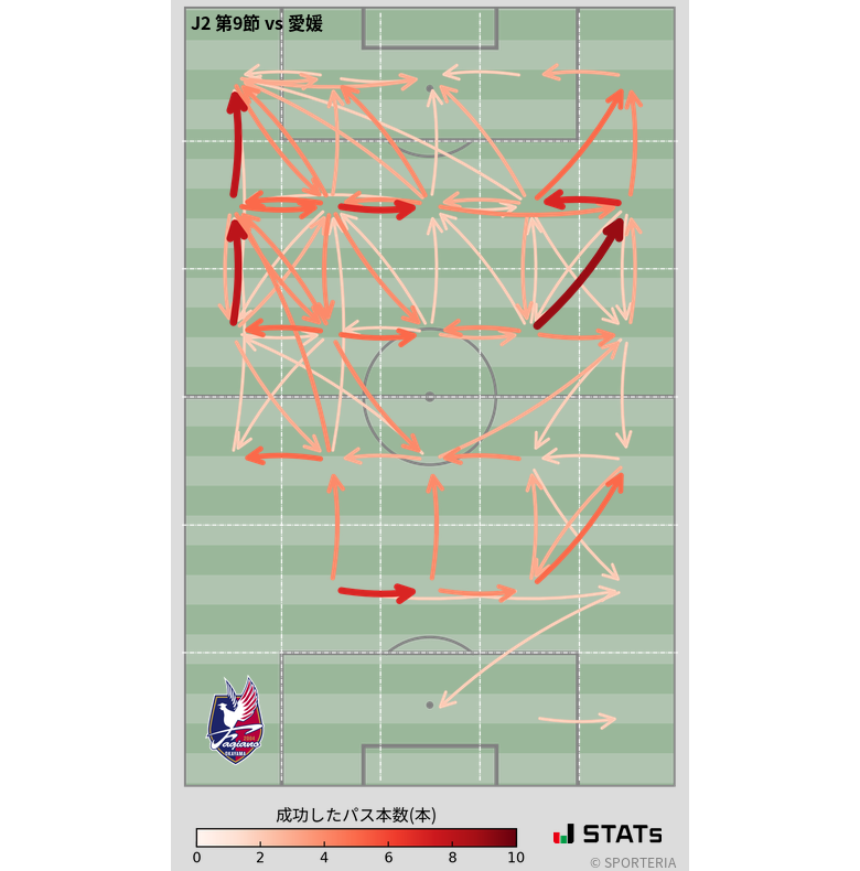 エリア間パス図