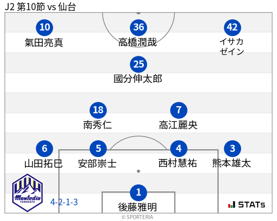 フォーメーション図