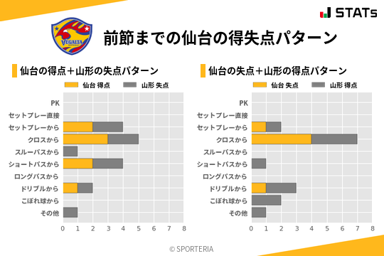 得失点パターン