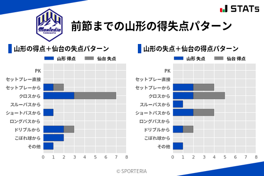 得失点パターン