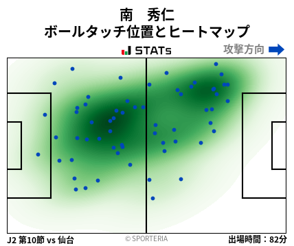 ヒートマップ - 南　秀仁