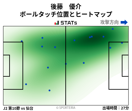 ヒートマップ - 後藤　優介