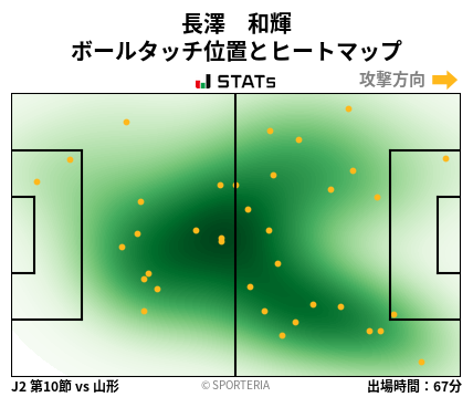ヒートマップ - 長澤　和輝
