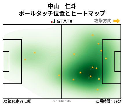 ヒートマップ - 中山　仁斗