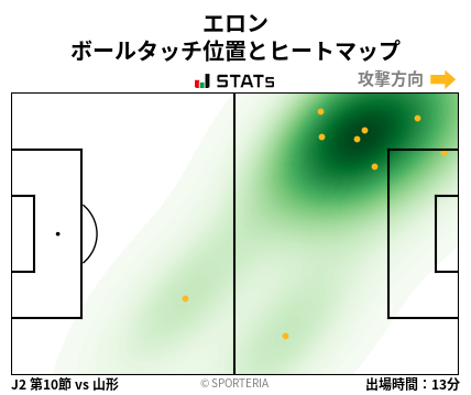 ヒートマップ - エロン